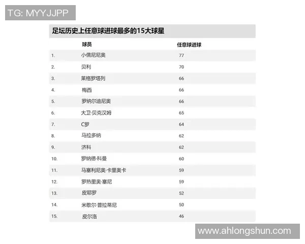 俄国足球历史最佳球星排名及其成就分析图表 俄国足球历史最佳球星排名及其成就分析图表