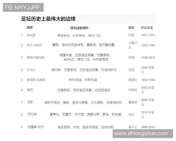 各国足球历史球星数据分析与比较：巅峰表现与纪录传奇